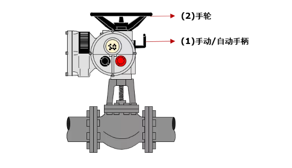 閥門電動執(zhí)行器