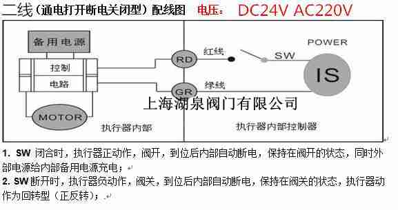 電動(dòng)法蘭球閥閥門