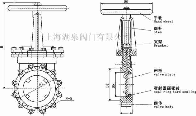 電動閘閥型號規(guī)格尺寸大全