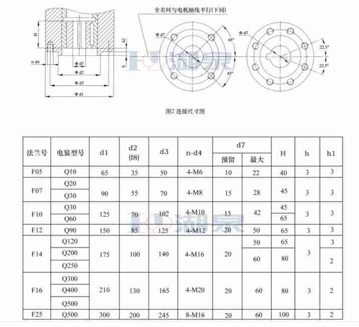 部分回轉(zhuǎn)閥門電動裝置DQW90-0.5