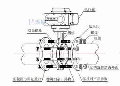 對夾式電動蝶閥外形尺寸，安裝圖