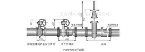 電動(dòng)閥