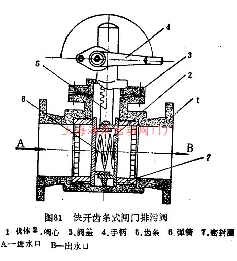 快開(kāi)齒條式閘門(mén)排污閥